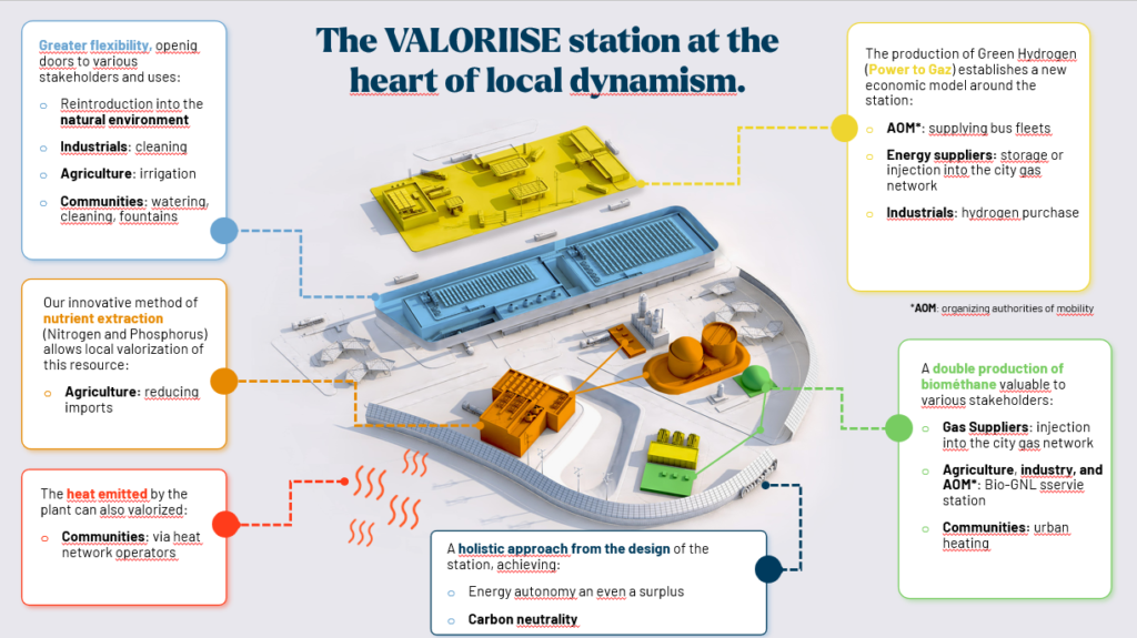 WWTP Valoriise EN